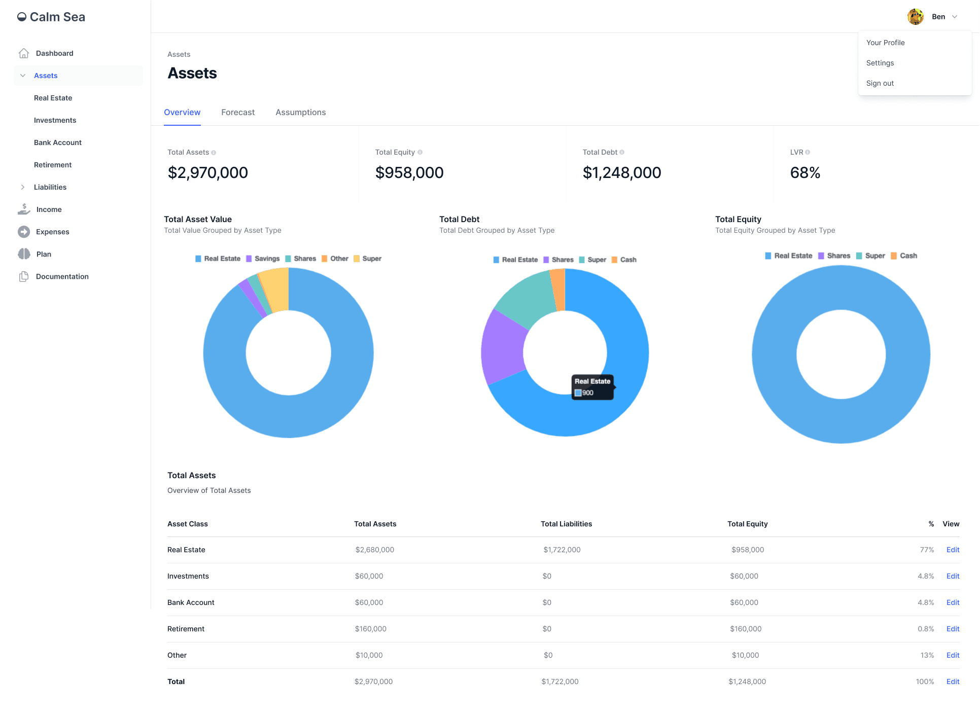 Assets Overview