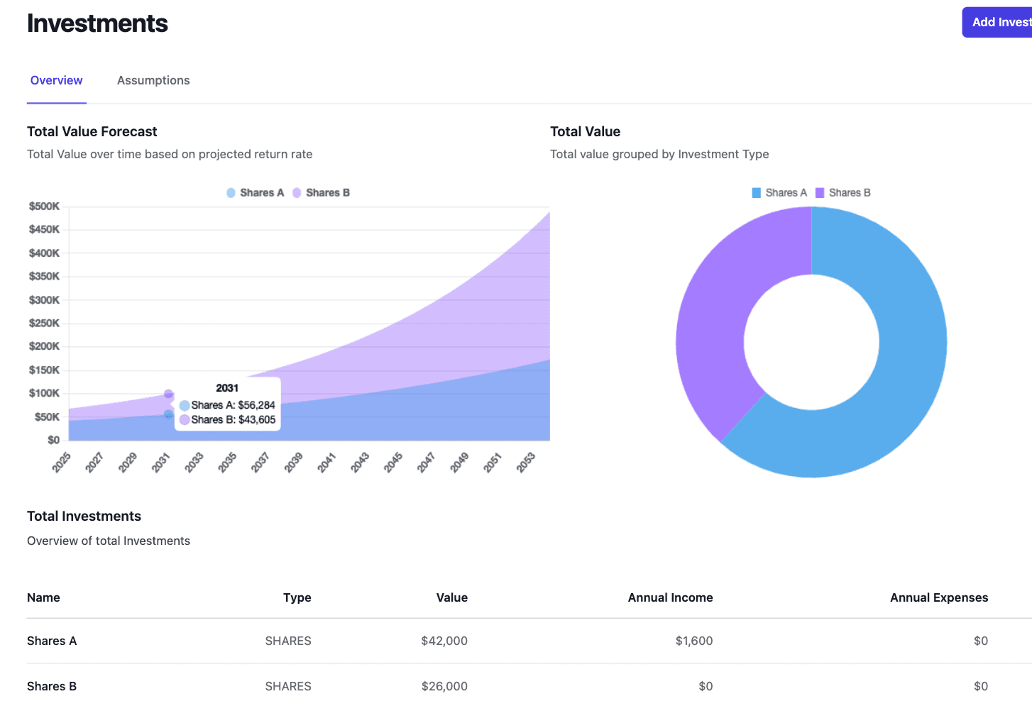 Assets Overview