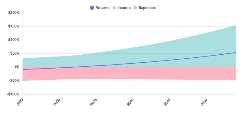 Assets Overview